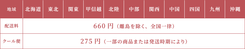 送料